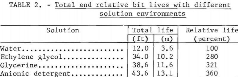 organic-additives-solution-environment