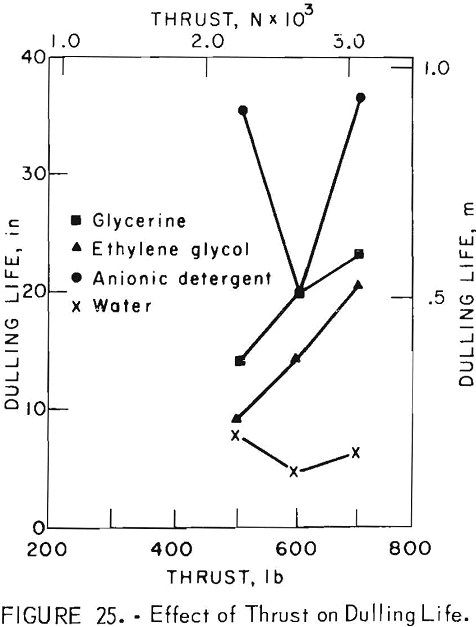 organic-additives thrust