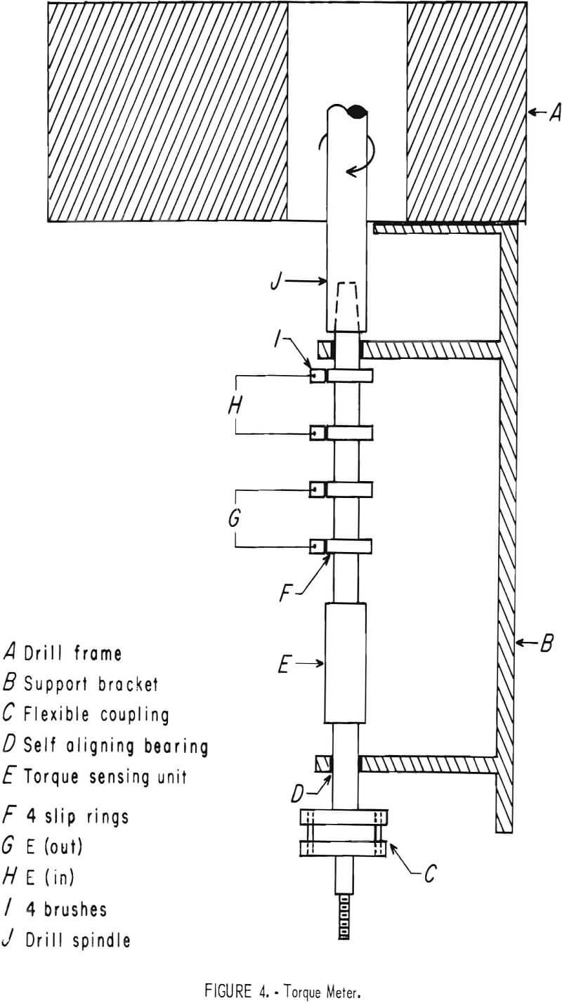 organic-additives torque meter