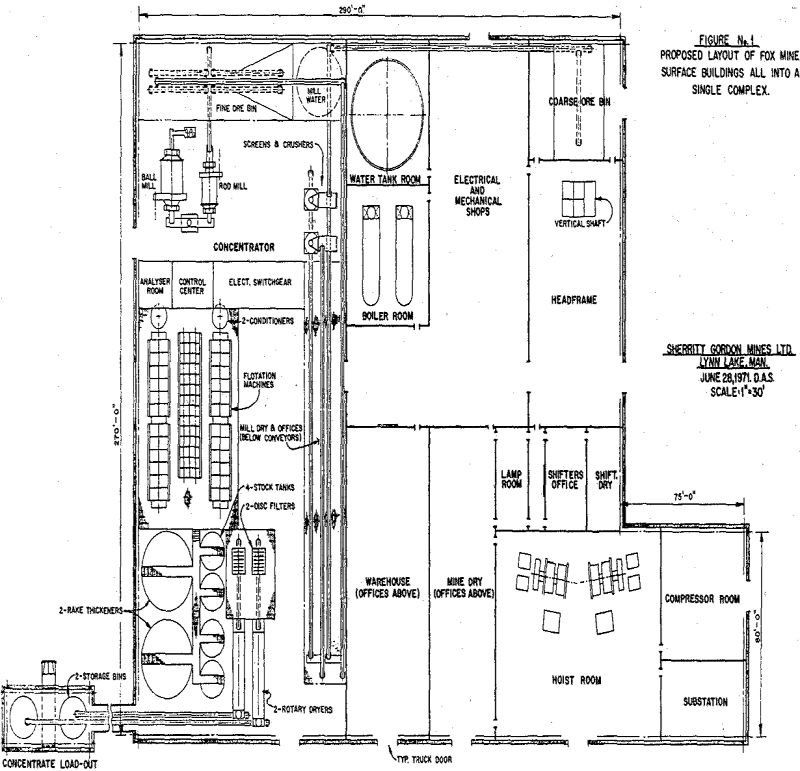 plant layout design