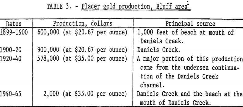 sampling gold lode deposit placer gold production