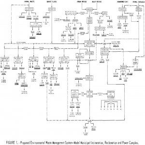 solid waste management system