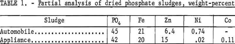 solvent-extraction-partial-analysis