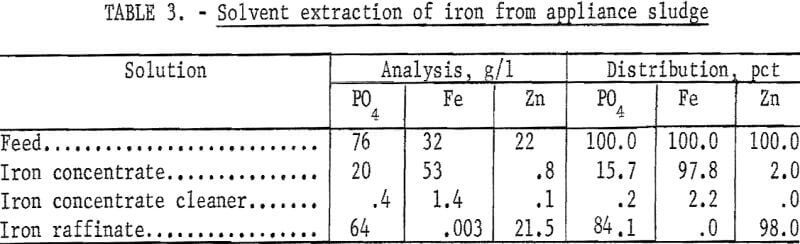 solvent-extraction-sludge