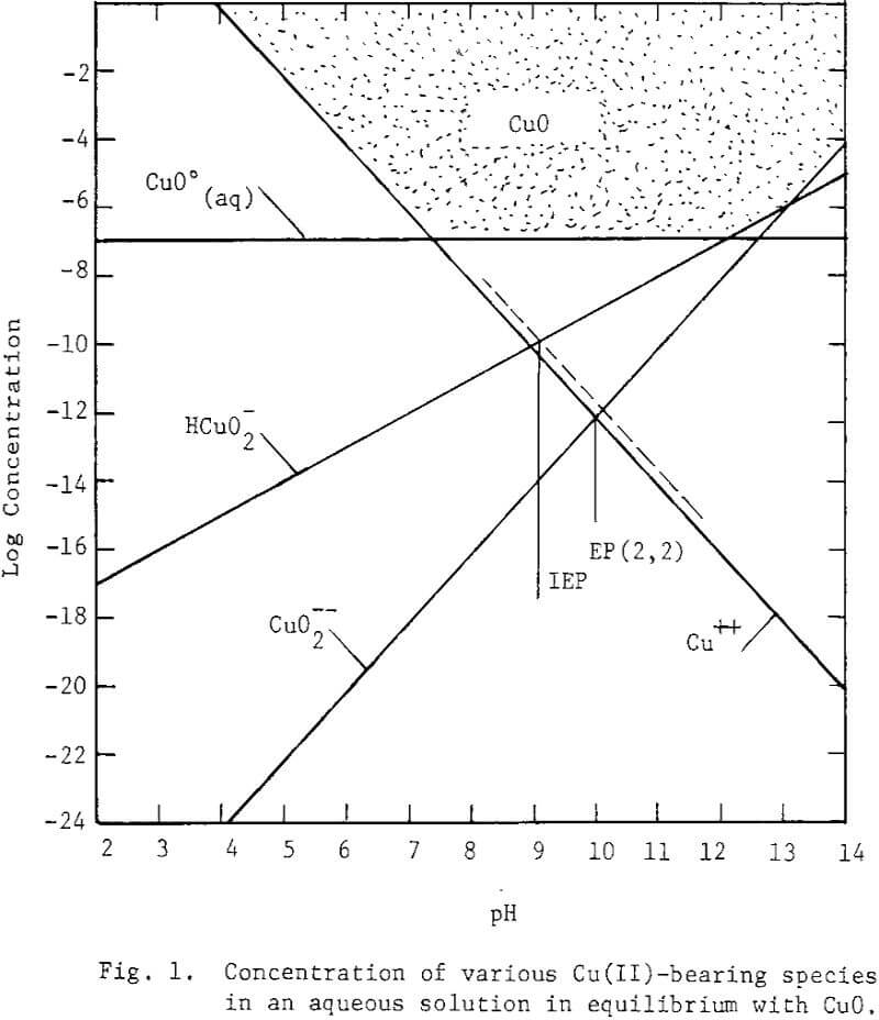 surface-oxidation aqueous solution