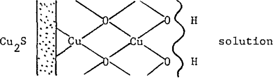 surface-oxidation-hydration