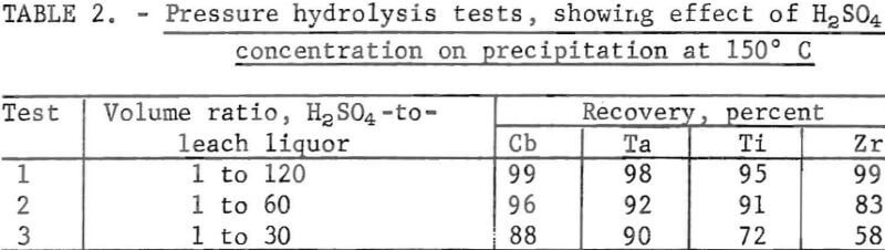 titanium-chlorination-residues-pressure-hydrolysis-test