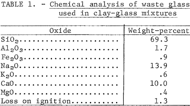 waste-glass-chemical-analysis