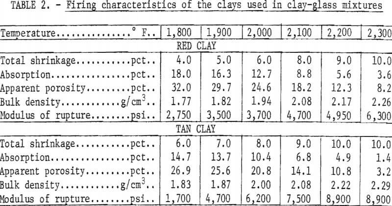 waste-glass-firing-characteristics