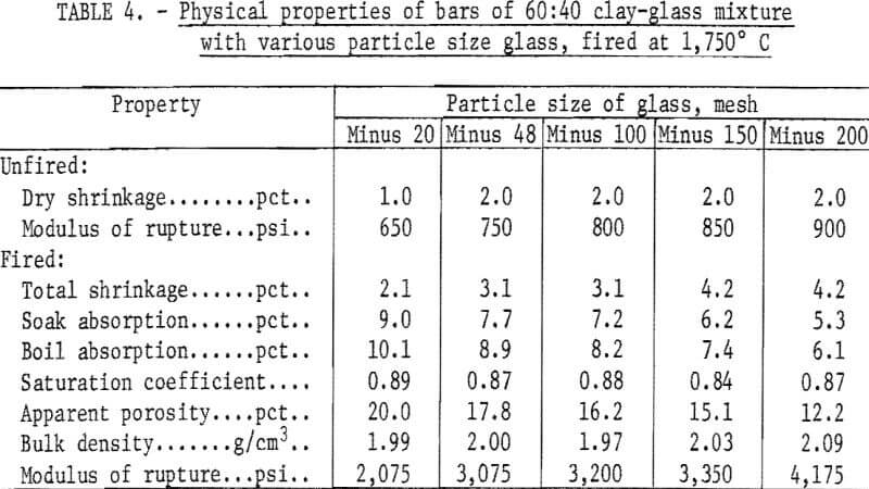 waste-glass-physical-properties