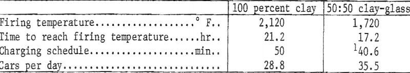 waste-glass-temperature