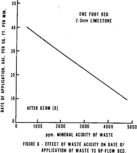 acid-mine-drainage-effect-of-waste-acidity