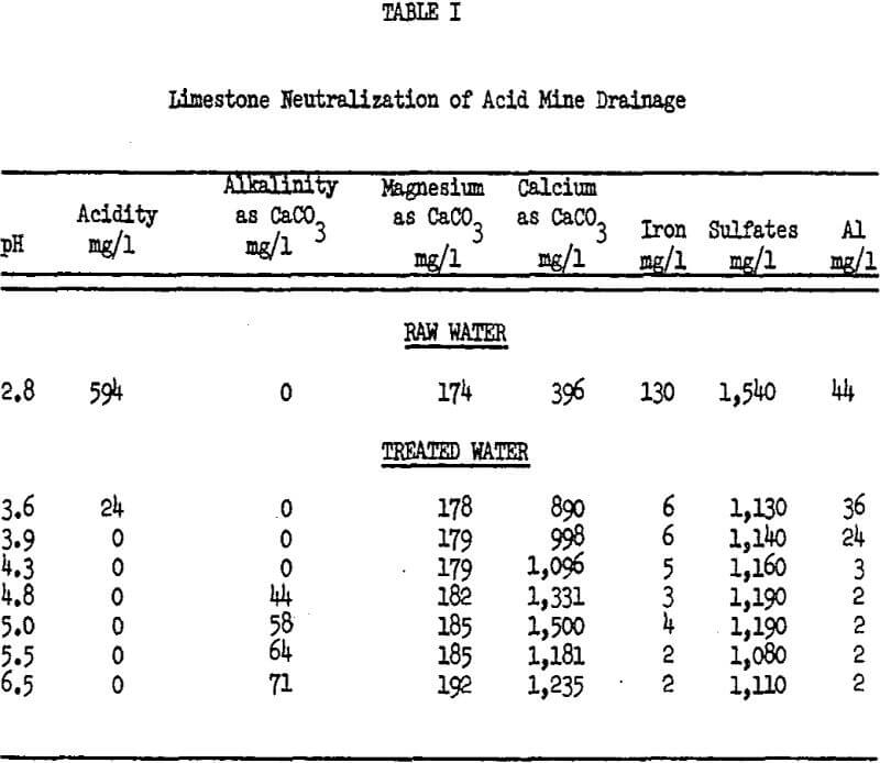 acid mine drainage limestone neutralization