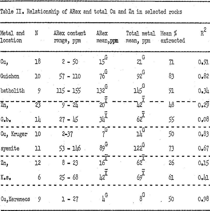 aqua regia relationship of arex