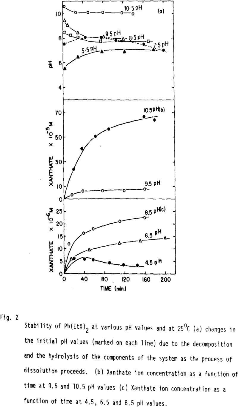 aqueous-system stability