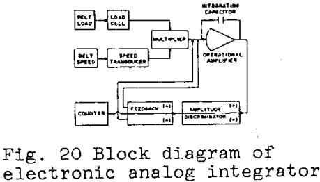 belt-scale-design-block-diagram