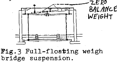 belt-scale-design-bridge-suspension