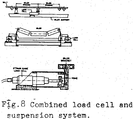 belt-scale-design-combined-load-cell