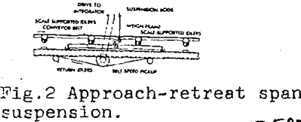 belt-scale-design-span-suspension