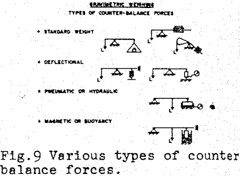 belt-scale-design-various-types