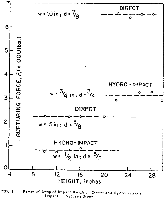 blasting mechanics impact weight