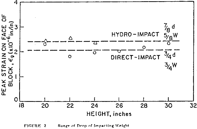 blasting mechanics impacting weight