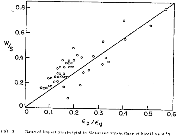 blasting mechanics ratio of impact