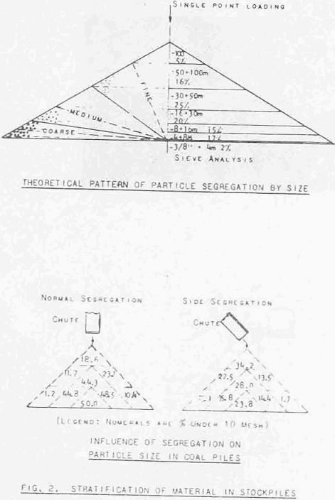 bulk-sampling stratification