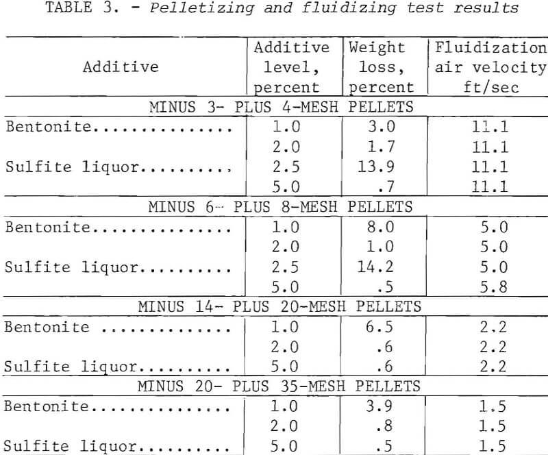 chalcocite-concentrate pelletizing