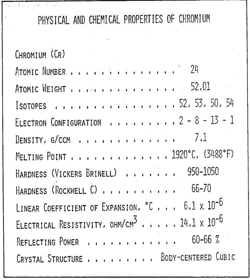 chromium electroplating physical and chemical properties