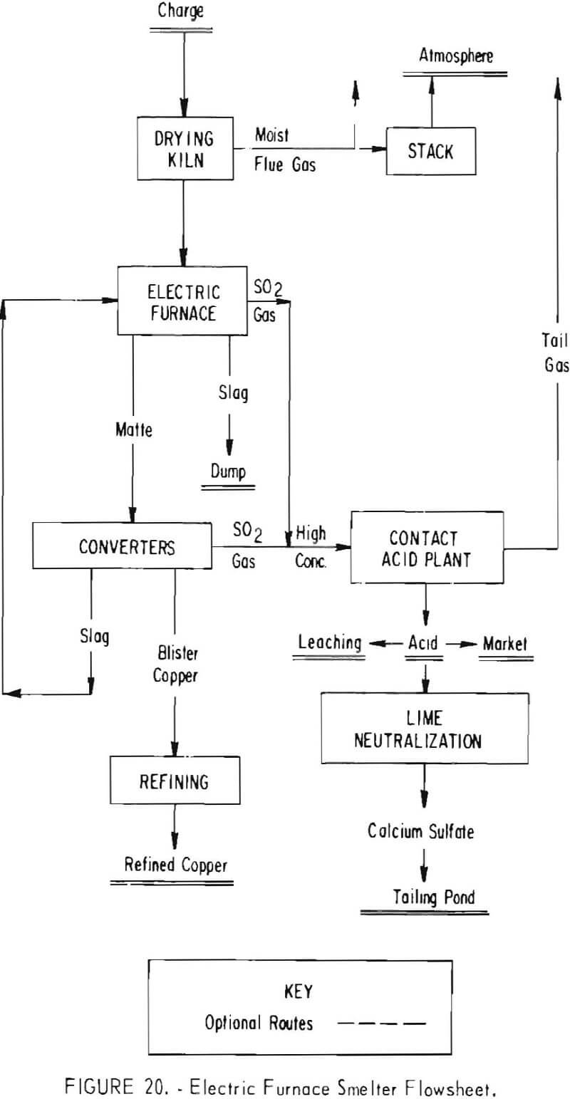 copper lead zinc smelting electric furnace