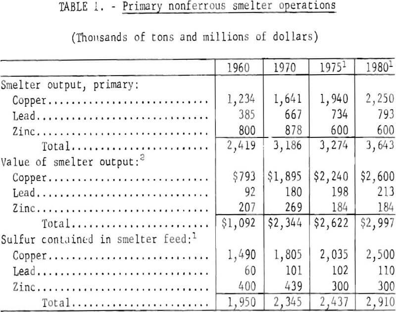 copper lead zinc smelting operation