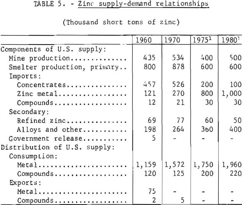 copper lead zinc smelting supply demand relationship-3