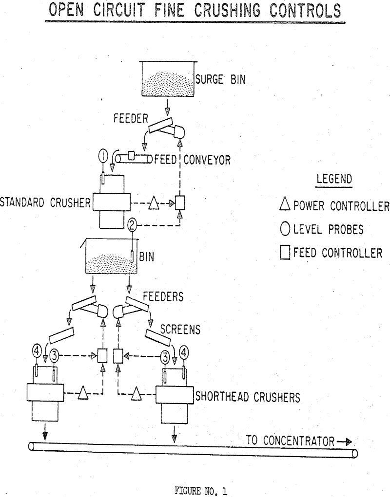 crushing grinding controls open circuit