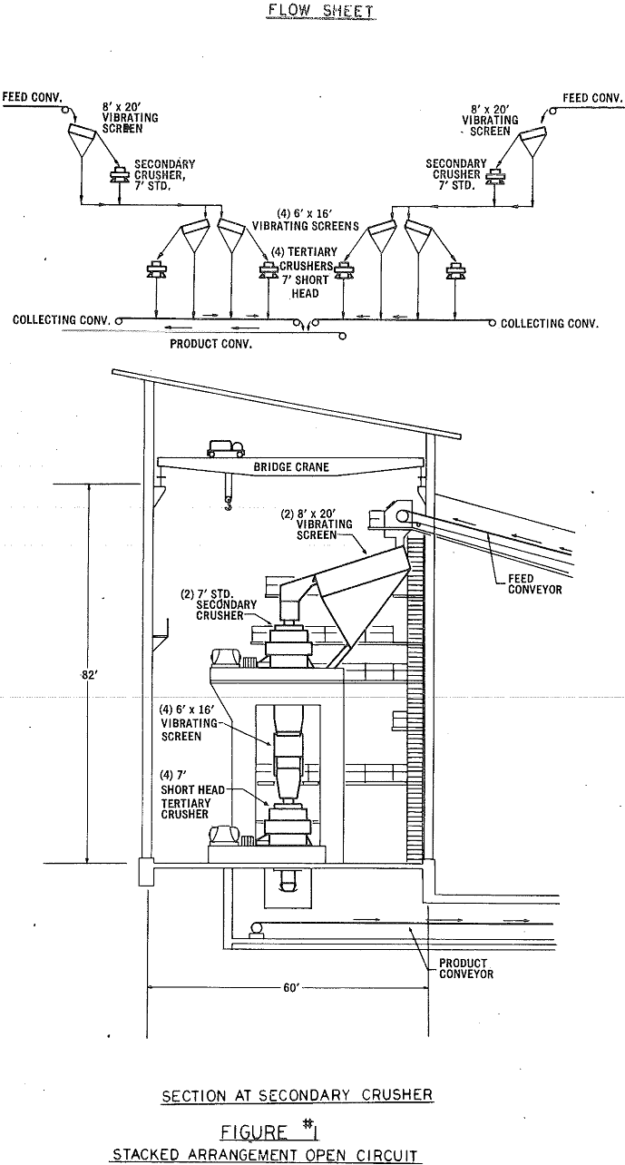 crushing plant flowsheet