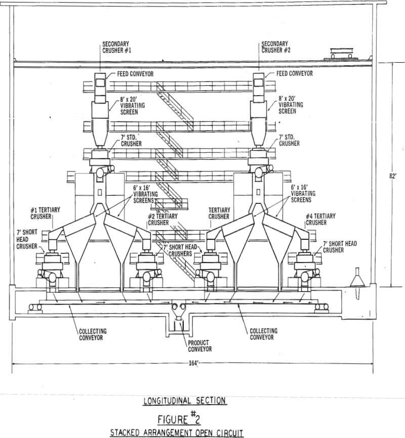 crushing plant longitudinal section