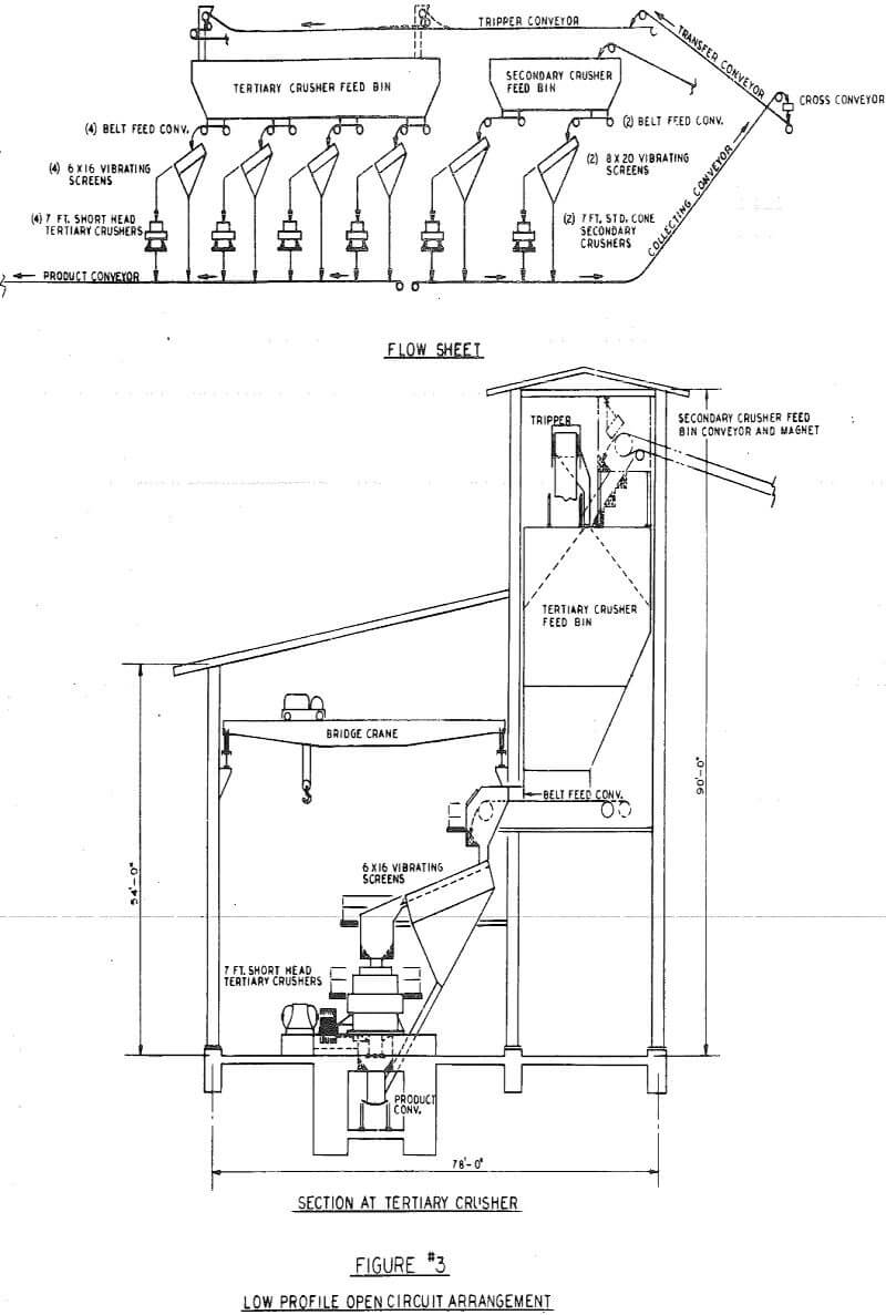 crushing plant low profile open circuit