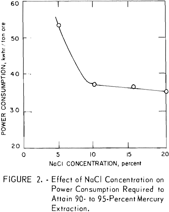 electrolytic oxidation effect of nacl