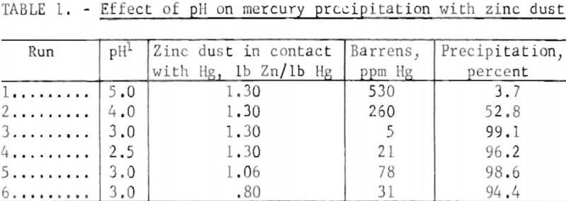 electrolytic-oxidation-effect-of-ph