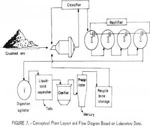 electrolytic oxidation flow diagram