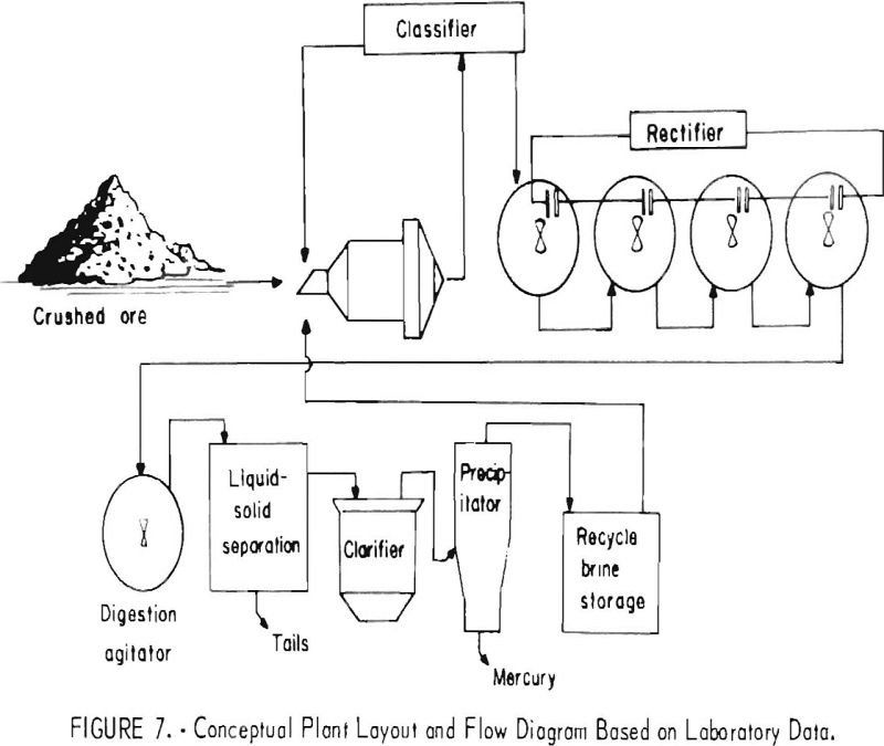 electrolytic oxidation flow diagram