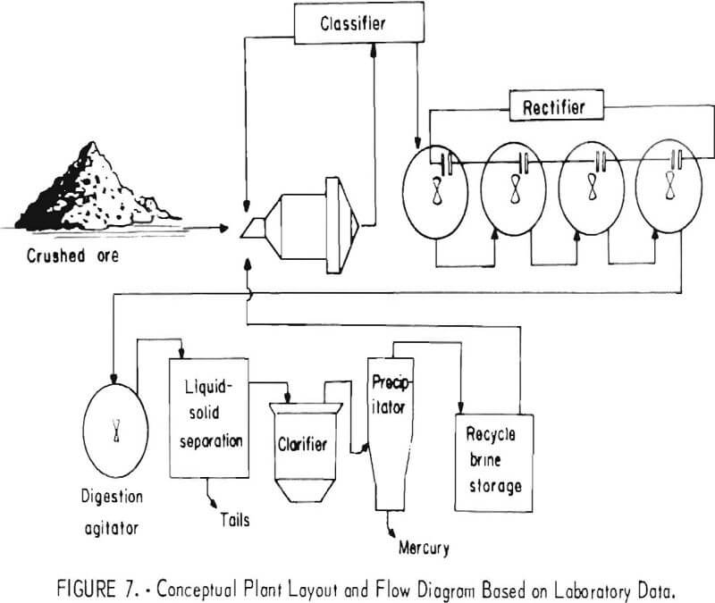 electrolytic oxidation flow diagram