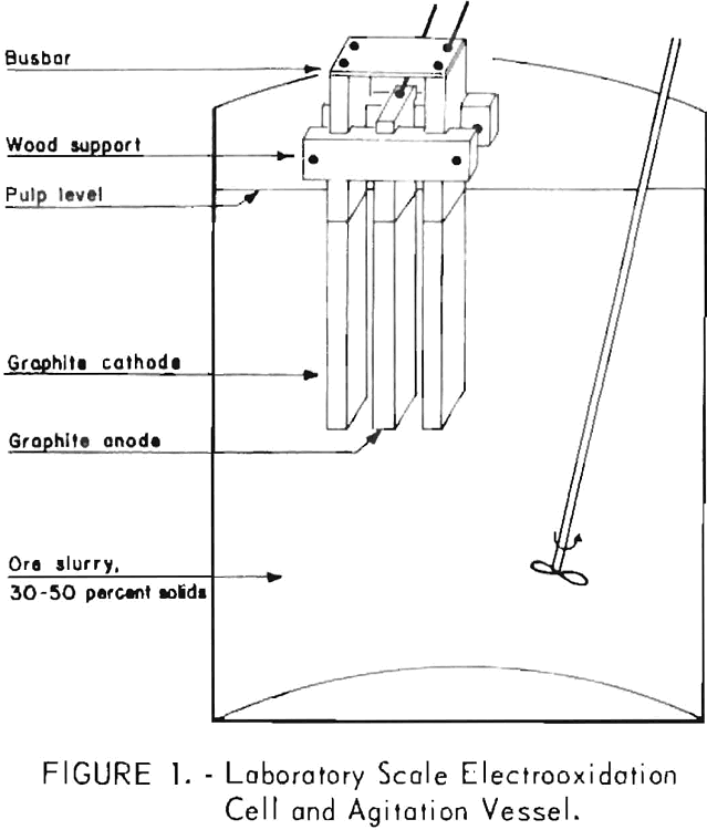 electrolytic oxidation laboratory scale