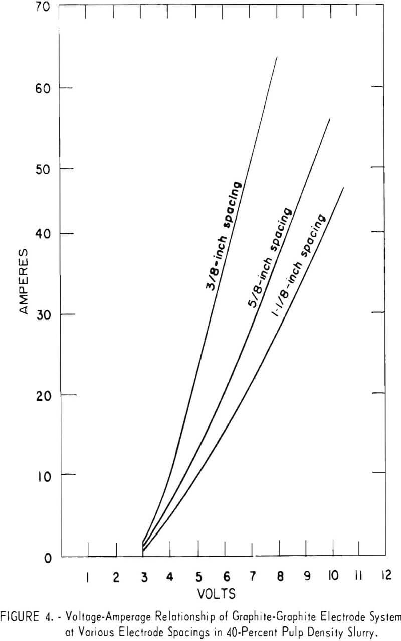 electrolytic oxidation pulp density slurry