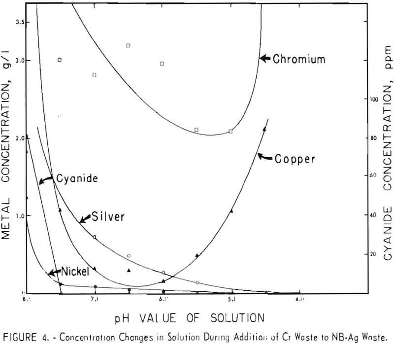 electroplating-waste cr waste