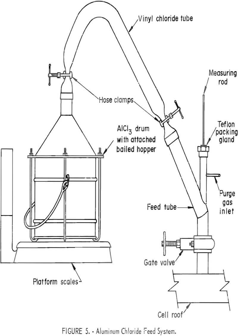 electrowinning aluminum chloride feed system