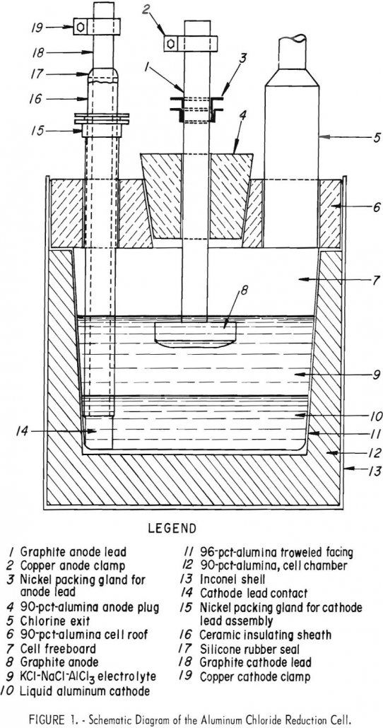 electrowinning aluminum chloride reduction cell