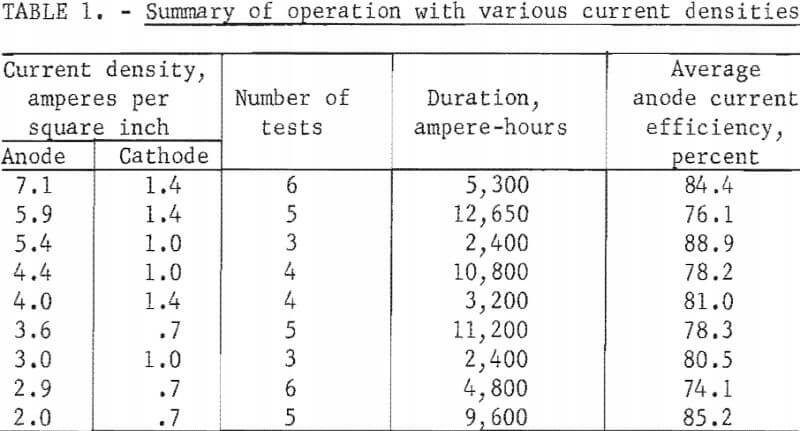 electrowinning-aluminum-chloride-summary