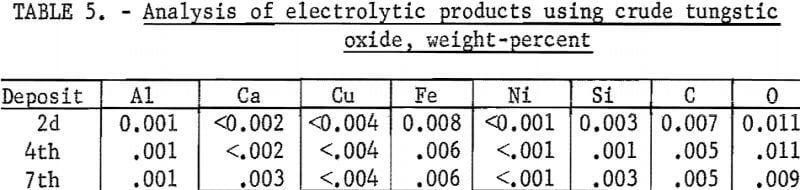 electrowinning-analysis