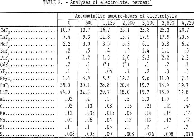 electrowinning metal analyses